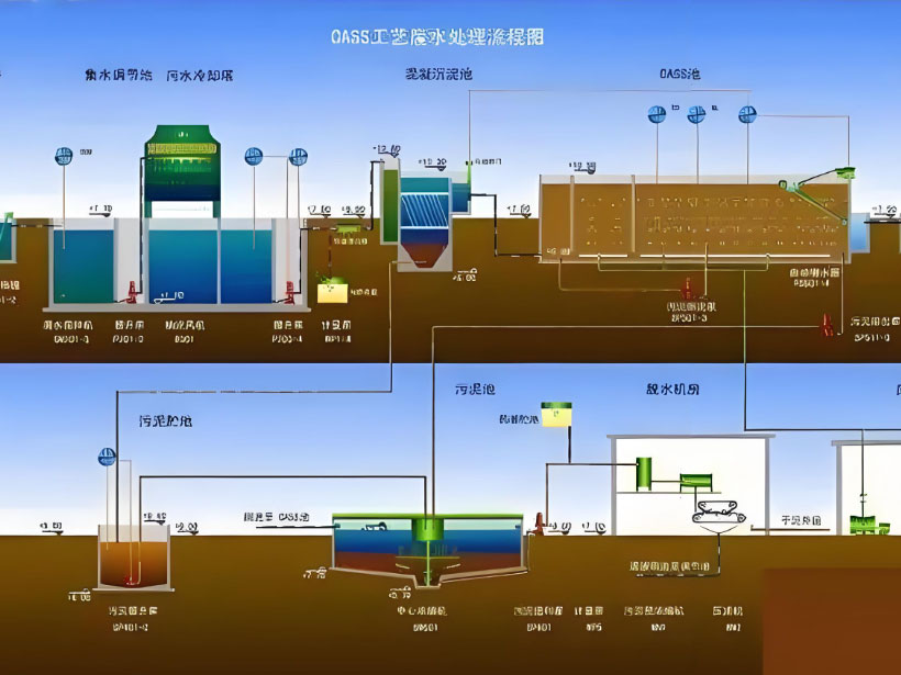 电镀行业用水要求及净水设备工艺流程解析